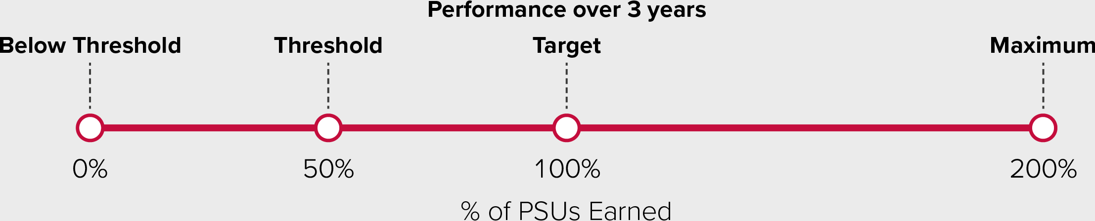 pg16-pie_performance.jpg